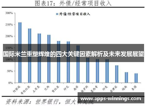 国际米兰重塑辉煌的四大关键因素解析及未来发展展望