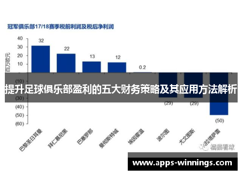 提升足球俱乐部盈利的五大财务策略及其应用方法解析