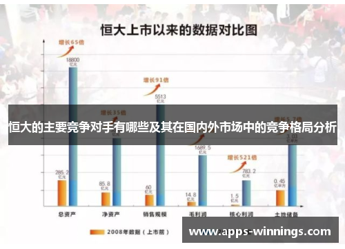 恒大的主要竞争对手有哪些及其在国内外市场中的竞争格局分析